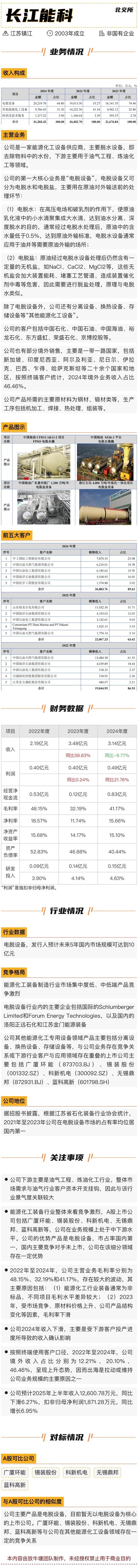 長江能科北交所上會：營收跌9.77%，利潤低于5000萬元