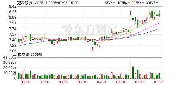 冠農(nóng)股份：8月13日將召開2025年第三次臨時股東會