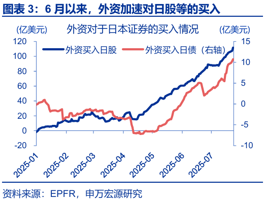 申萬宏源匯率周報(bào)：政治漩渦中的“弱勢(shì)”日元？