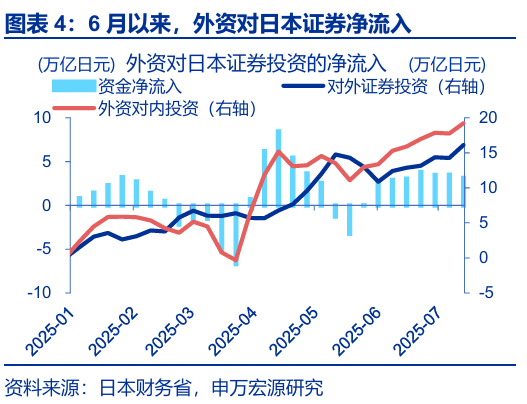 申萬宏源匯率周報(bào)：政治漩渦中的“弱勢(shì)”日元？