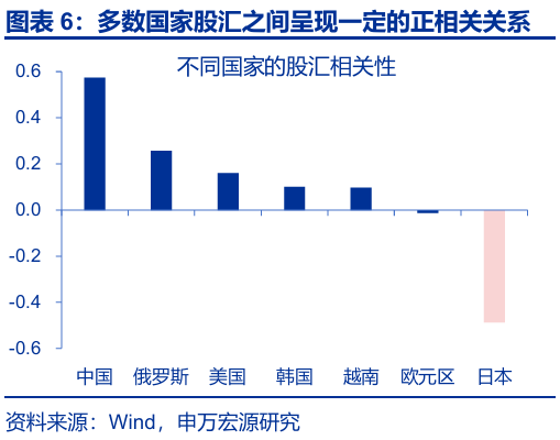 申萬宏源匯率周報(bào)：政治漩渦中的“弱勢(shì)”日元？