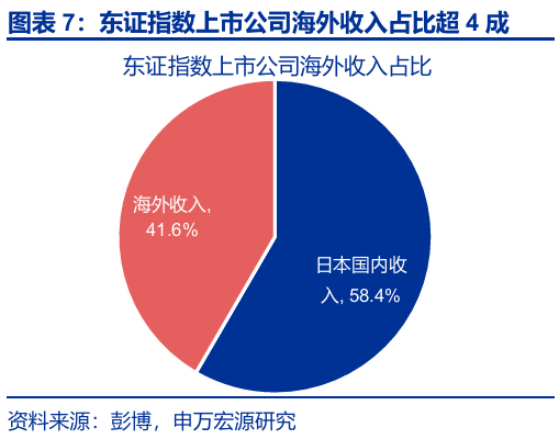 申萬宏源匯率周報(bào)：政治漩渦中的“弱勢(shì)”日元？
