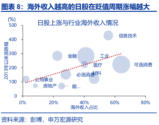 申萬宏源匯率周報(bào)：政治漩渦中的“弱勢(shì)”日元？