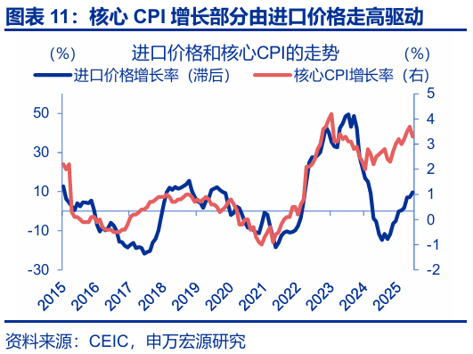 申萬宏源匯率周報(bào)：政治漩渦中的“弱勢(shì)”日元？