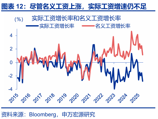申萬宏源匯率周報(bào)：政治漩渦中的“弱勢(shì)”日元？