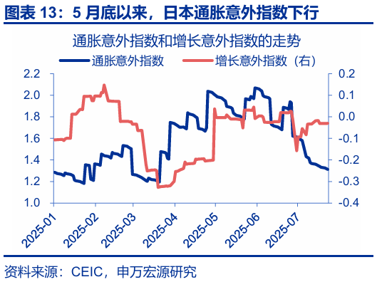 申萬宏源匯率周報(bào)：政治漩渦中的“弱勢(shì)”日元？