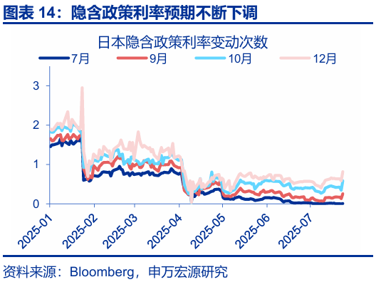 申萬宏源匯率周報(bào)：政治漩渦中的“弱勢(shì)”日元？
