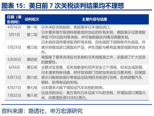 申萬宏源匯率周報(bào)：政治漩渦中的“弱勢(shì)”日元？