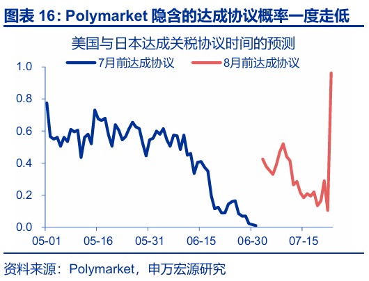 申萬宏源匯率周報(bào)：政治漩渦中的“弱勢(shì)”日元？
