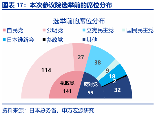申萬宏源匯率周報(bào)：政治漩渦中的“弱勢(shì)”日元？