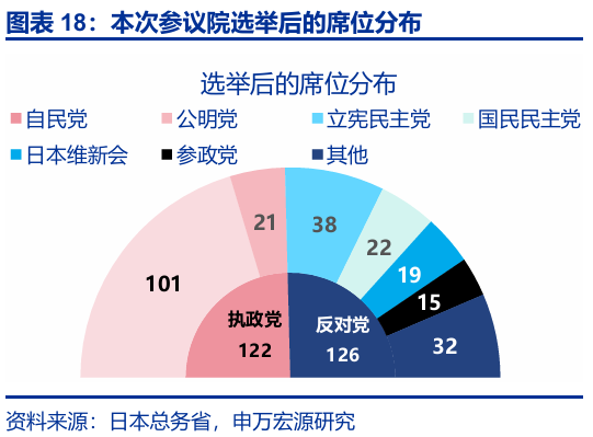 申萬宏源匯率周報(bào)：政治漩渦中的“弱勢(shì)”日元？