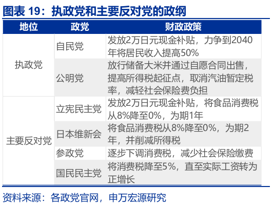 申萬宏源匯率周報(bào)：政治漩渦中的“弱勢(shì)”日元？