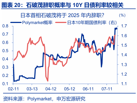 申萬宏源匯率周報(bào)：政治漩渦中的“弱勢(shì)”日元？