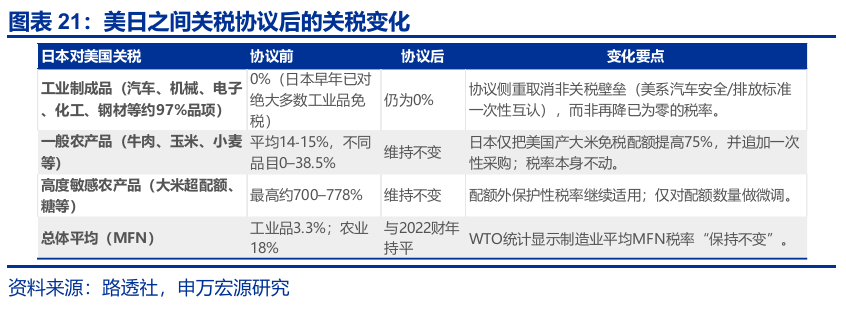申萬宏源匯率周報(bào)：政治漩渦中的“弱勢(shì)”日元？
