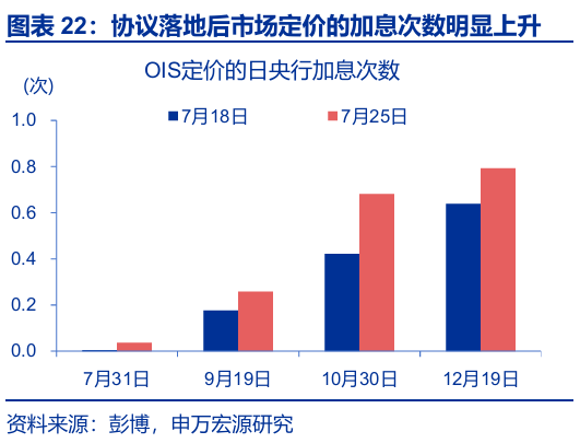 申萬宏源匯率周報(bào)：政治漩渦中的“弱勢(shì)”日元？