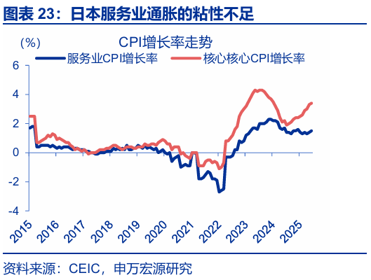 申萬宏源匯率周報(bào)：政治漩渦中的“弱勢(shì)”日元？