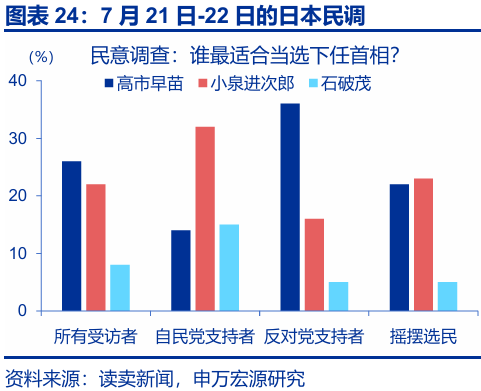 申萬宏源匯率周報(bào)：政治漩渦中的“弱勢(shì)”日元？