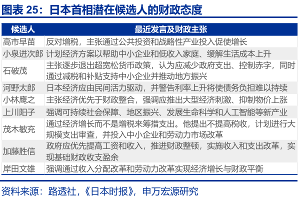 申萬宏源匯率周報(bào)：政治漩渦中的“弱勢(shì)”日元？