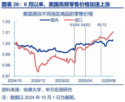 申萬宏源匯率周報(bào)：政治漩渦中的“弱勢(shì)”日元？