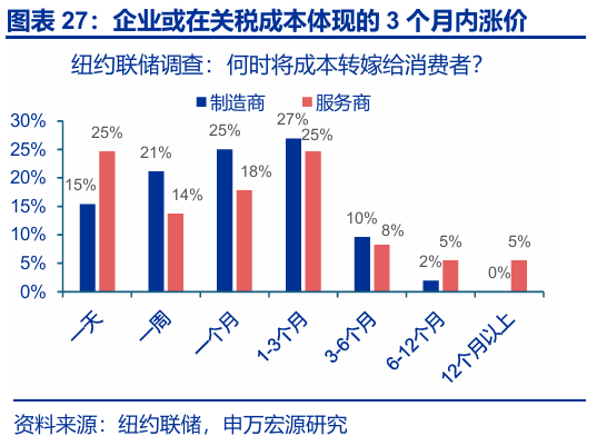 申萬宏源匯率周報(bào)：政治漩渦中的“弱勢(shì)”日元？