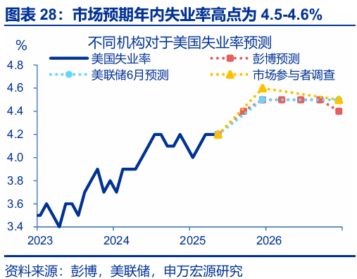 申萬宏源匯率周報(bào)：政治漩渦中的“弱勢(shì)”日元？