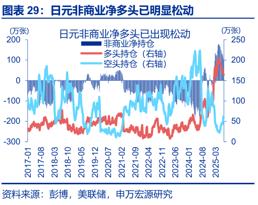 申萬宏源匯率周報(bào)：政治漩渦中的“弱勢(shì)”日元？