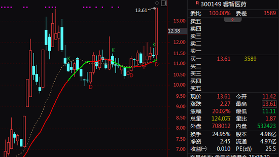 A股突變！券商股，尾盤(pán)異動(dòng)！