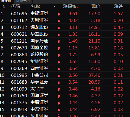 A股突變！券商股，尾盤(pán)異動(dòng)！