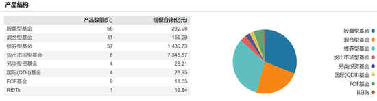 震蕩！建信基金