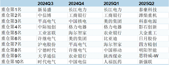 震蕩！建信基金