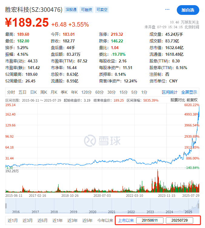 勝宏科技，聘立信德豪為香港IPO審計(jì)師，沖刺A+H