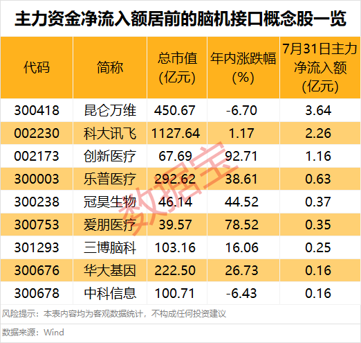 突然大爆發(fā)，601606股價(jià)創(chuàng)新高！這一領(lǐng)域迎利好，主力資金搶籌股出爐