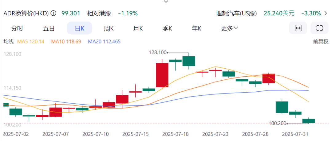 i8“碰撞門”炸鍋！理想主義墜落時(shí)刻？