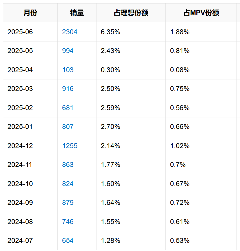 i8“碰撞門”炸鍋！理想主義墜落時(shí)刻？