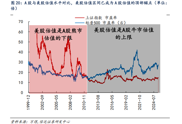 對標(biāo)美股估值，券商測算上證指數(shù)漲幅空間達83%！惠璞投資徐克：拒絕盲目追漲，擁抱主線+紀(jì)律操作