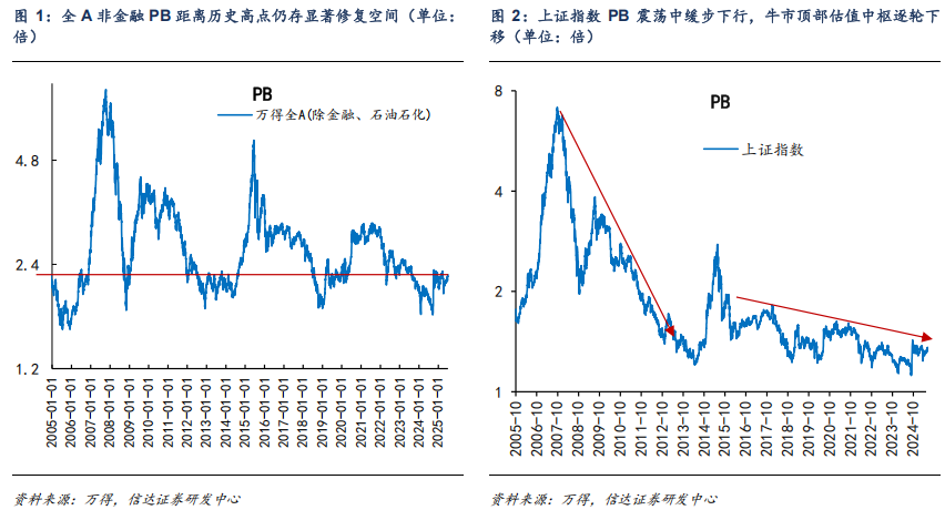 對標(biāo)美股估值，券商測算上證指數(shù)漲幅空間達83%！惠璞投資徐克：拒絕盲目追漲，擁抱主線+紀(jì)律操作