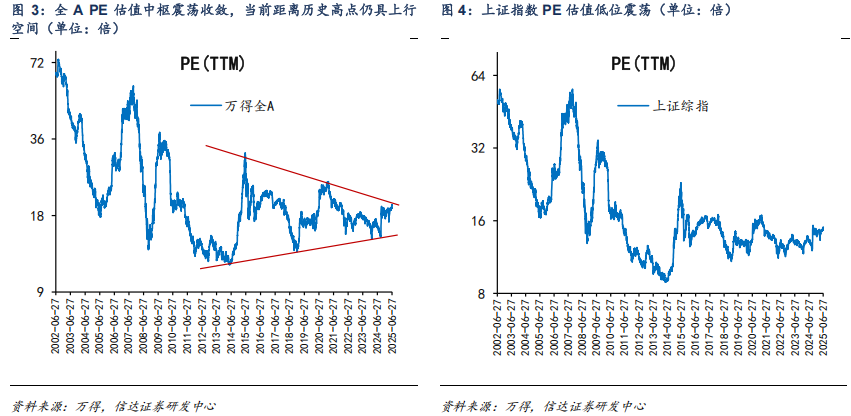 對標(biāo)美股估值，券商測算上證指數(shù)漲幅空間達83%！惠璞投資徐克：拒絕盲目追漲，擁抱主線+紀(jì)律操作