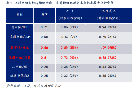 對標(biāo)美股估值，券商測算上證指數(shù)漲幅空間達83%！惠璞投資徐克：拒絕盲目追漲，擁抱主線+紀(jì)律操作